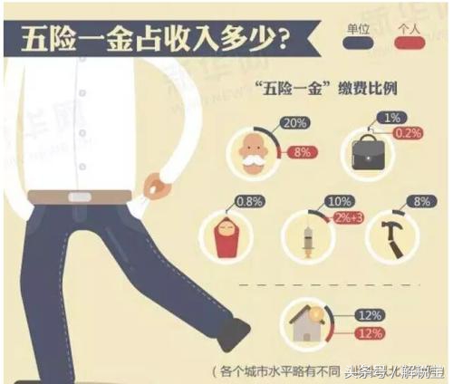 一文彻底讲明白五险一金（最全解读） 第4张