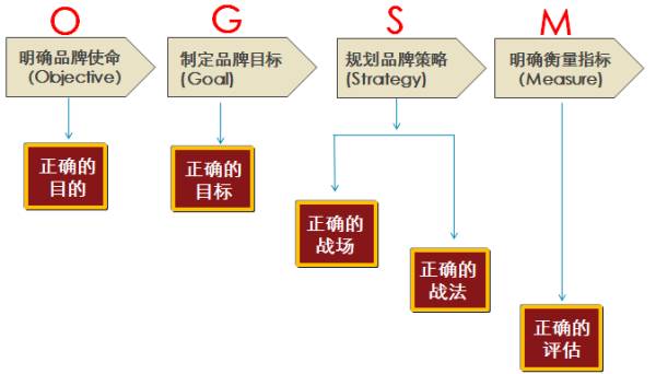 2种管理手段，职场中12种经典实用的管理方法？"