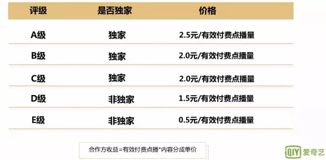 临时决定“院网同步”,网络票房翻6倍:“院网同步”春天来了?