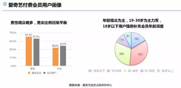 临时决定“院网同步”,网络票房翻6倍:“院网同步”春天来了?