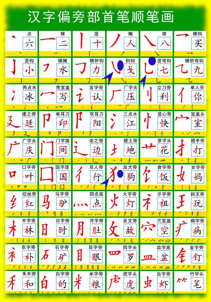 楷书偏旁18|走之旁字的笔法与结构分析