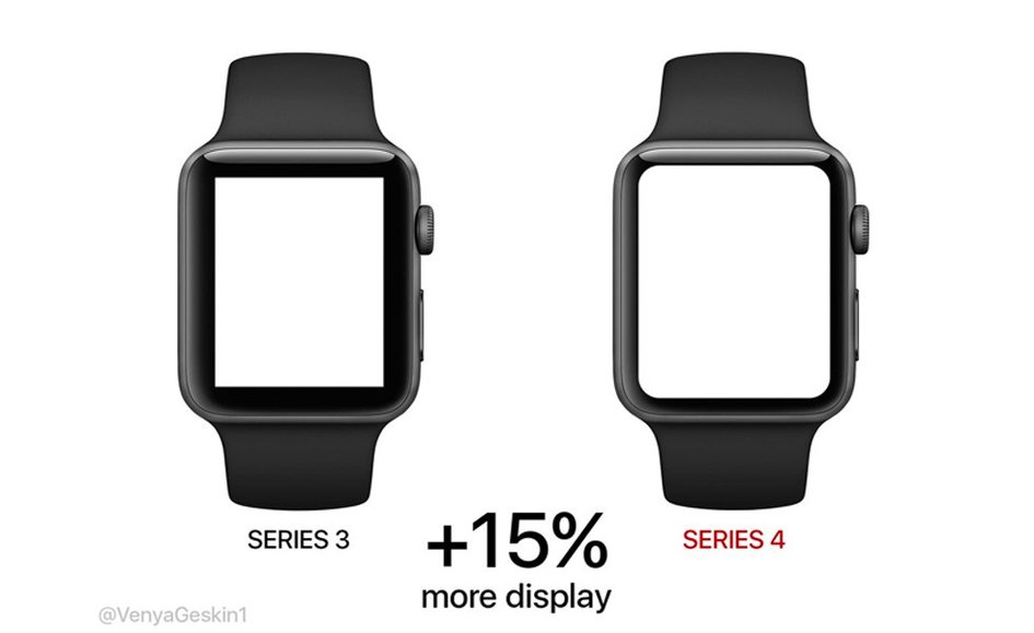 钱夹你准备好了吗？新iPhone、Apple Watch、iPad全方位曝出