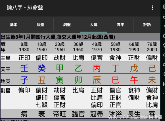 《一个月学会八字算命》第13课 十神之正印详解