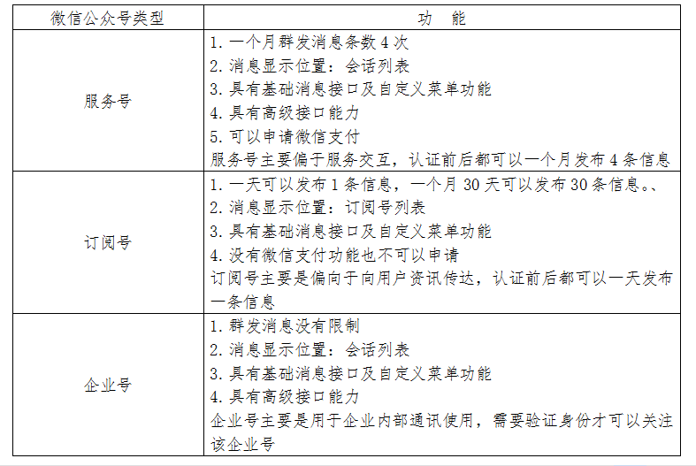 软文营销之玩转微信软文的六大方法—微信公众号篇