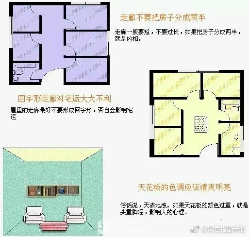 住宅风水图解大全：9张图告诉你全部