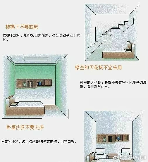 住宅风水图解大全：9张图告诉你全部