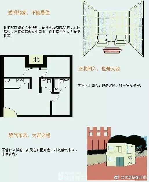 住宅风水图解大全：9张图告诉你全部