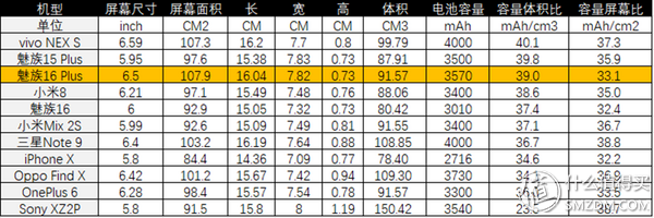 没有短板的水桶机：Meizu 魅族16 Plus 智能手机 体验报告