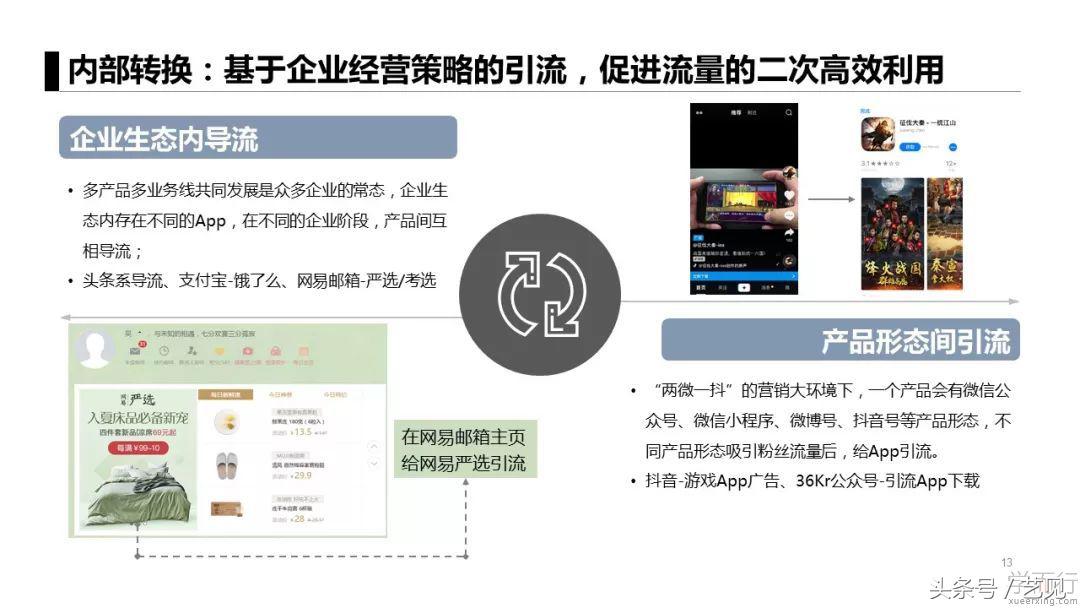 APP推广6个获客模式+3个经典案例