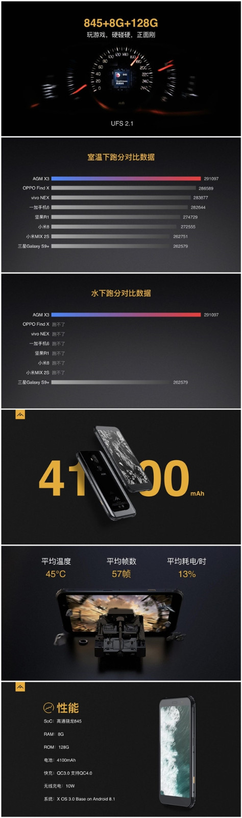 水中显卡跑分无敌人，AGM公布X3三防手机