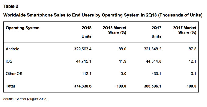 HTC U12 Life现身GeekBench；特斯拉推出高颜值无线充电宝