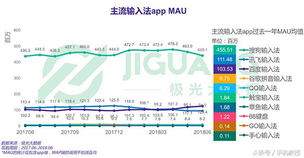 手机输入法哪个最好用？这10款输入法用的人最多！