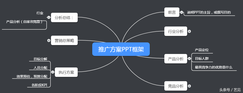 如何做市场推广方案 ，做市场推广方案的5大技巧？