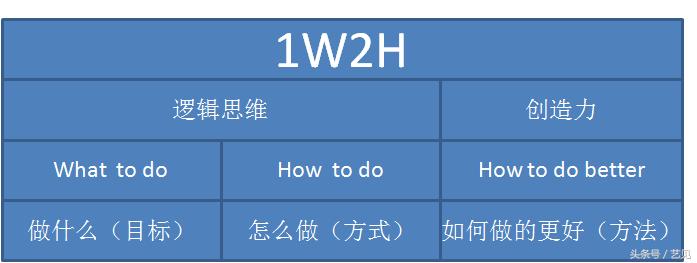 如何写出一份老板满意的市场推广方案？