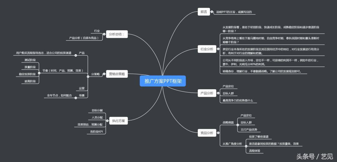 如何写出一份老板满意的市场推广方案？