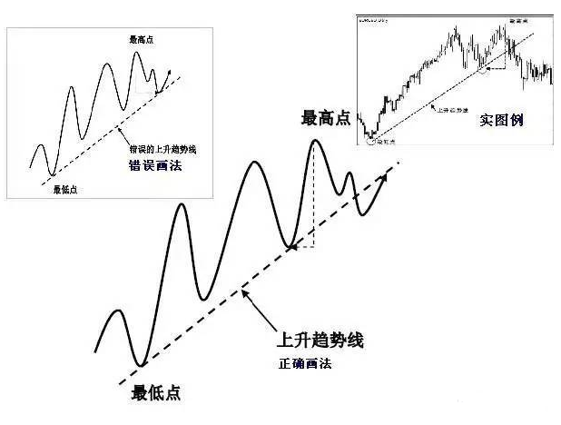 趋势线