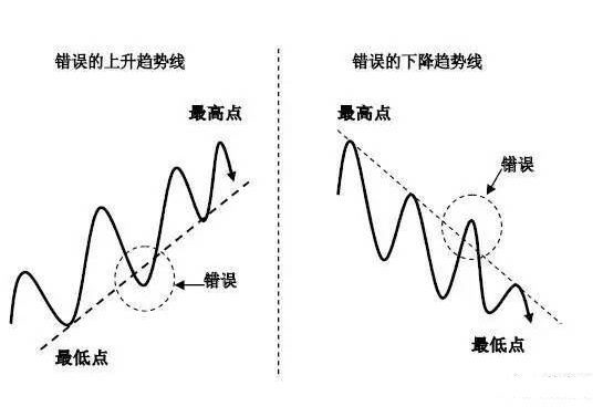 趋势线