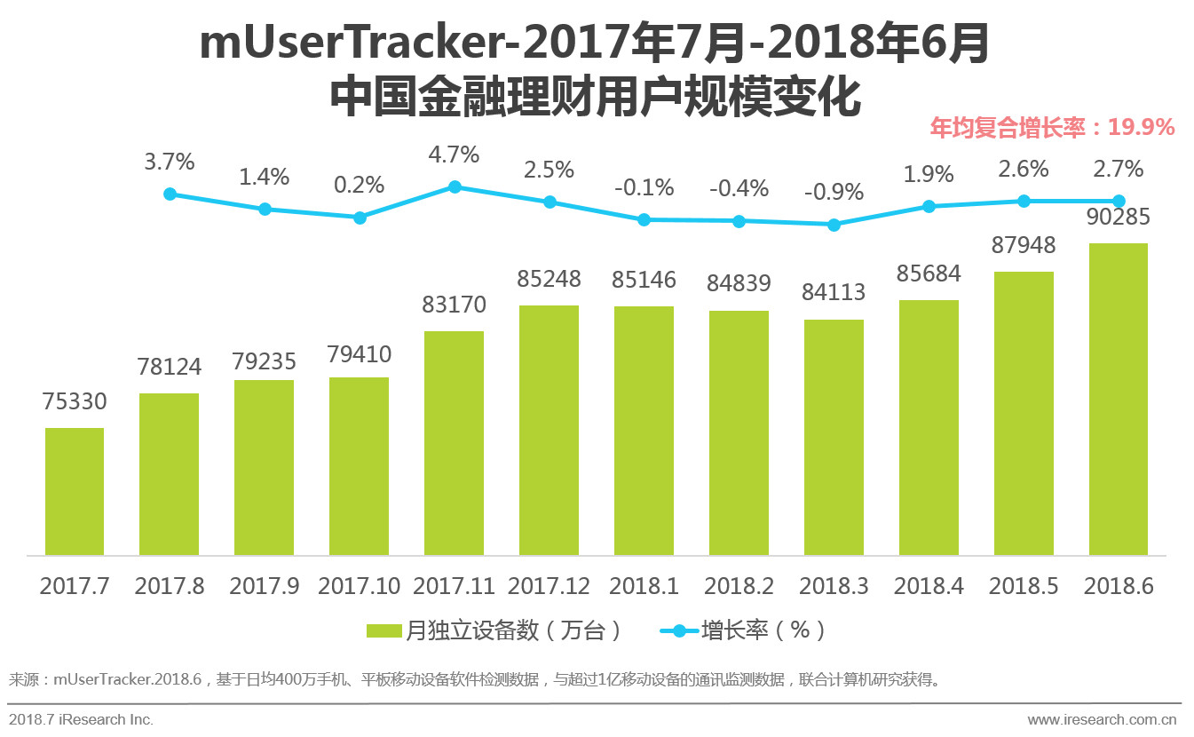 互联网黄金行业及用户研究报告