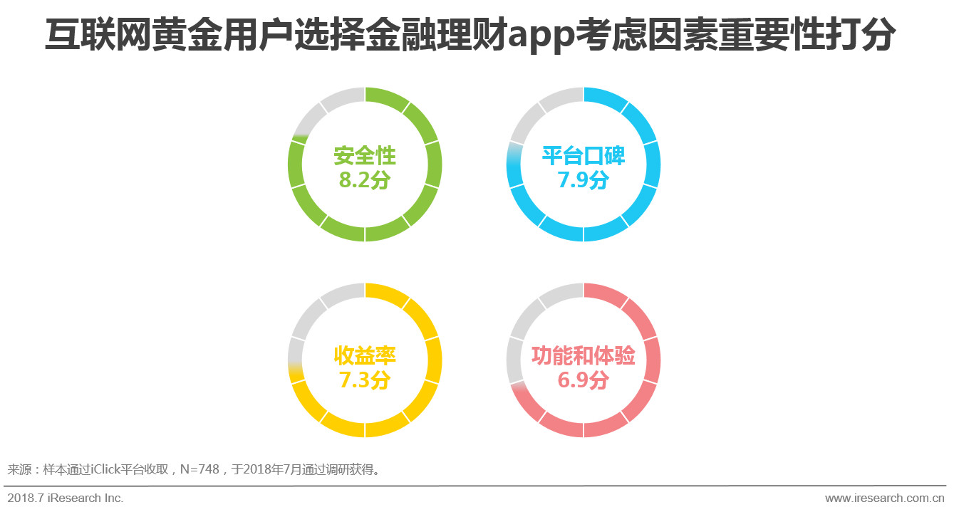 互联网黄金行业及用户研究报告