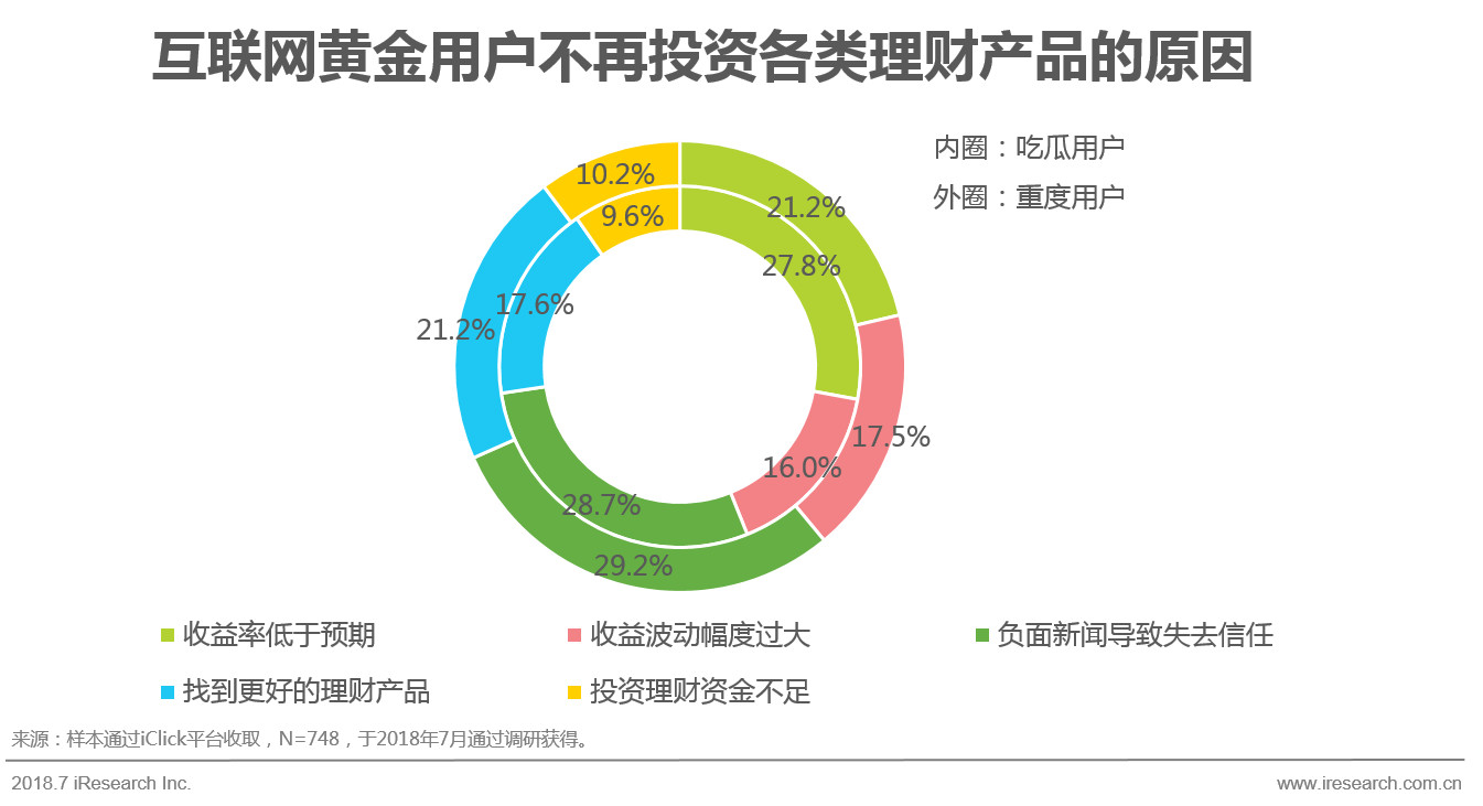 互联网黄金行业及用户研究报告