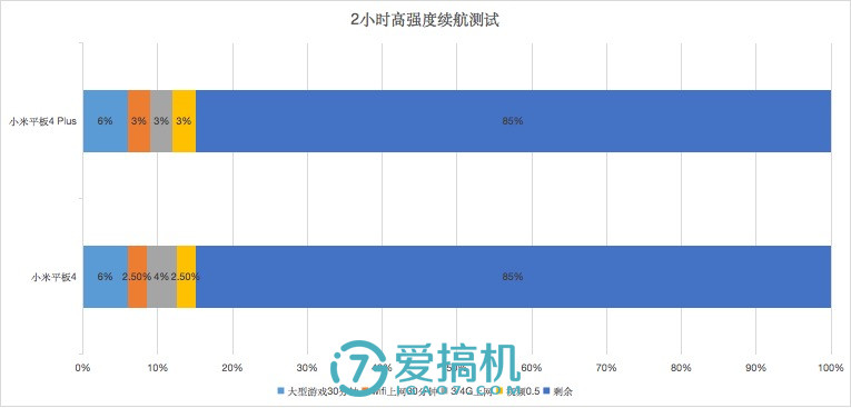 小米最强平板电脑！小米平板4 Plus评测：10.1寸巨屏+8620mAh电池