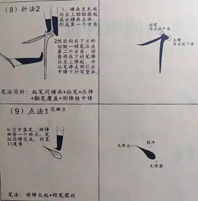 瘦金体基本笔画的要点都在这里,请看过来!