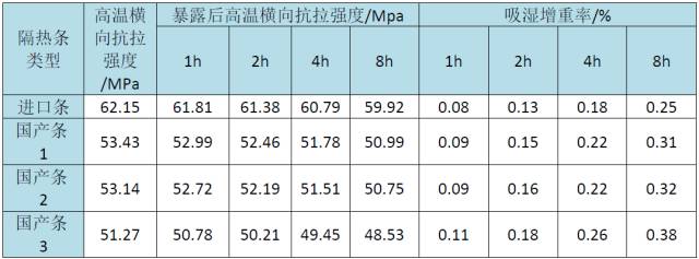 系统门窗这样选，既能控成本又能出效果