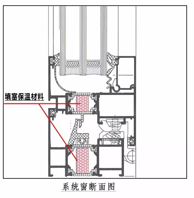 系统门窗这样选，既能控成本又能出效果