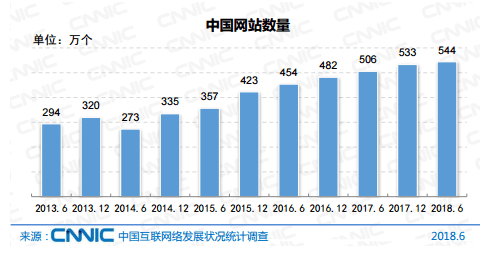 和150亿播放量说再见，爱奇艺出招了！“唯流量时代”将成历史？