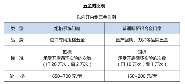 系统门窗到底贵多少？贵在哪？这里有最详细的成本测算！