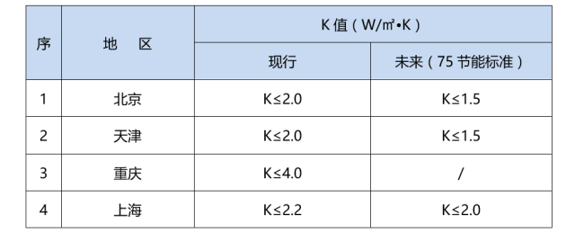 系统门窗到底贵多少？贵在哪？这里有最详细的成本测算！