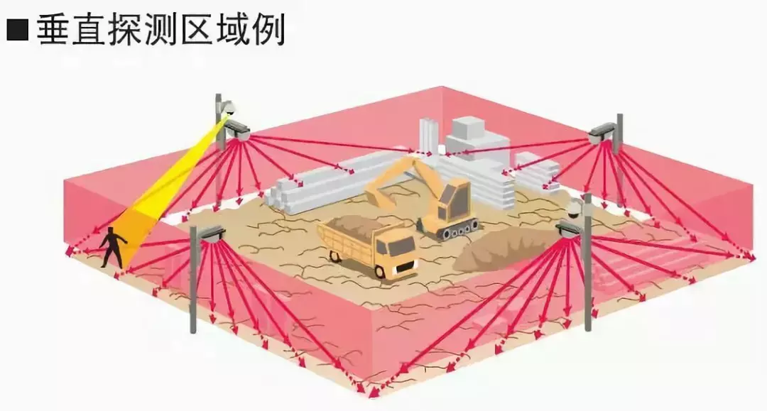 别墅智能家居安防系统解决方案