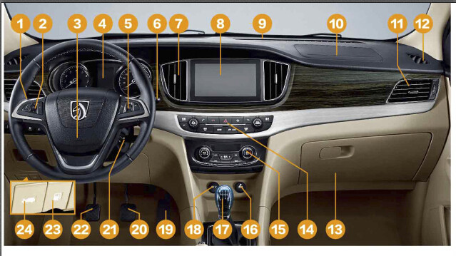 宝骏730仪表盘故障指示灯图解