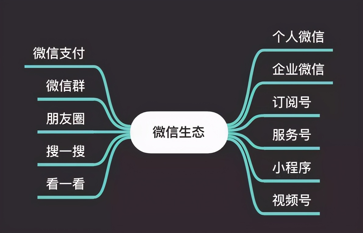 微信公众号红利消失了？分享几个快速涨粉+阅读量的实用小技巧