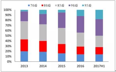 大数据揭秘：2018年卫浴趋势，经销商该如何选品牌？