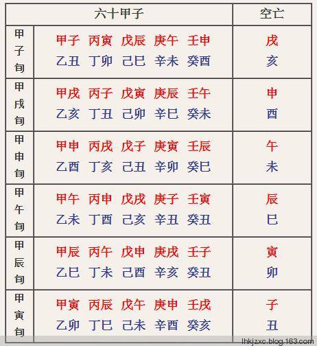 断易天机 坎卦详解