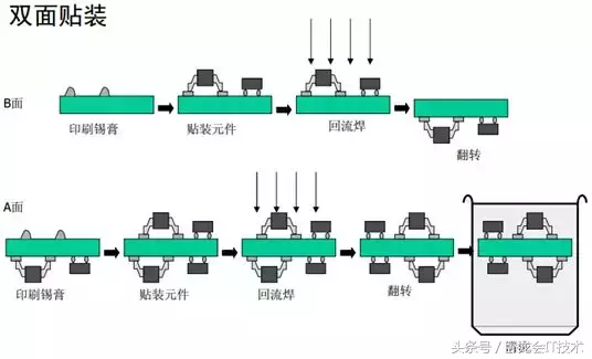 SMT详细生产工艺流程，没去过贴片厂的，快进来看！