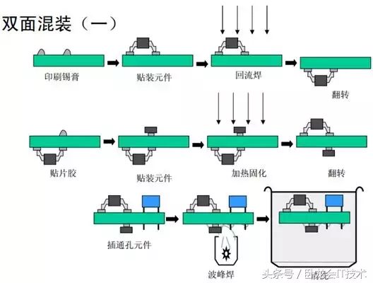 SMT详细生产工艺流程，没去过贴片厂的，快进来看！