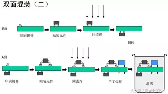 SMT详细生产工艺流程，没去过贴片厂的，快进来看！