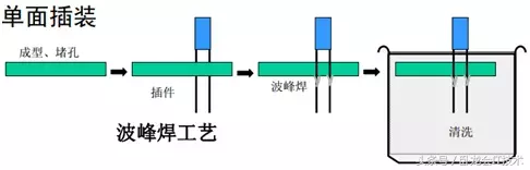 SMT详细生产工艺流程,没去过贴片厂的,快进来看!