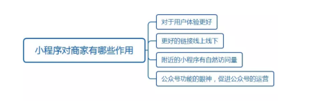 盘点爆款小程序13种最强推广方法，帮你获取微信10亿流量