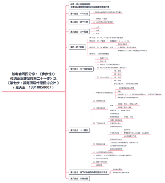 送福利了！手把手教你如何设计一套微商顶层代理连赢模式！