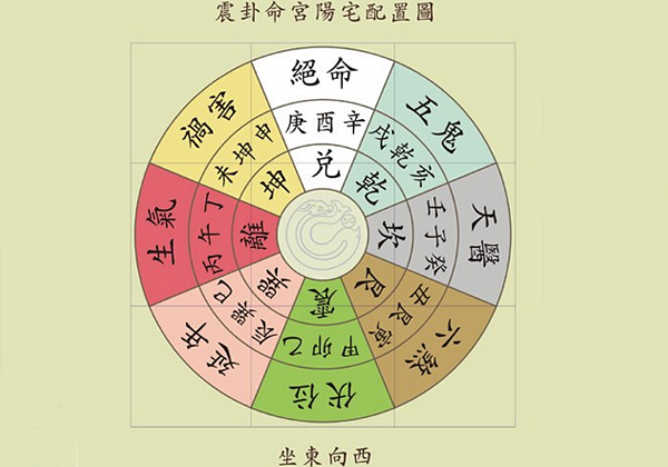 老祖宗留下的风水口诀50条