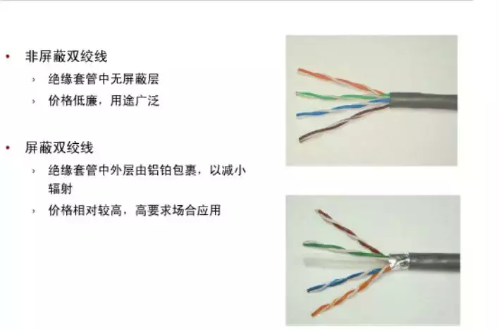 图文讲解综合布线网络传输基础知识
