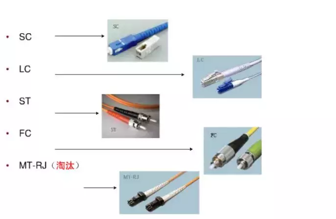 图文讲解综合布线网络传输基础知识