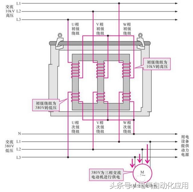 成都变压器