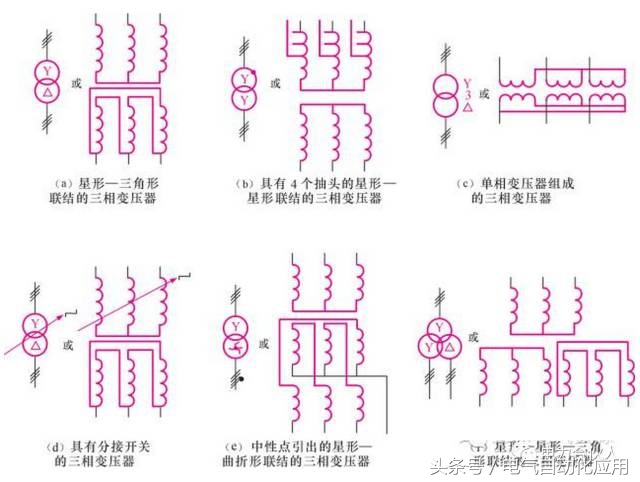 这是我以为先容变压器.好的一篇文章，珍藏吧！