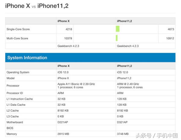 发布会别开了 我们提前“评测”了新iPhone