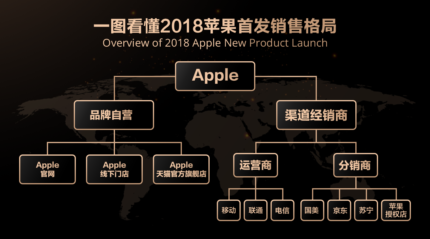 苹果新款 iPhone将售，教你如何安全、快速入手新机