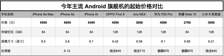 苹果发布三款新 iPhone，最低 6500 起